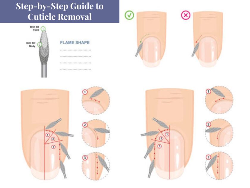 Step-by-Step Guide to Cuticle Removal
